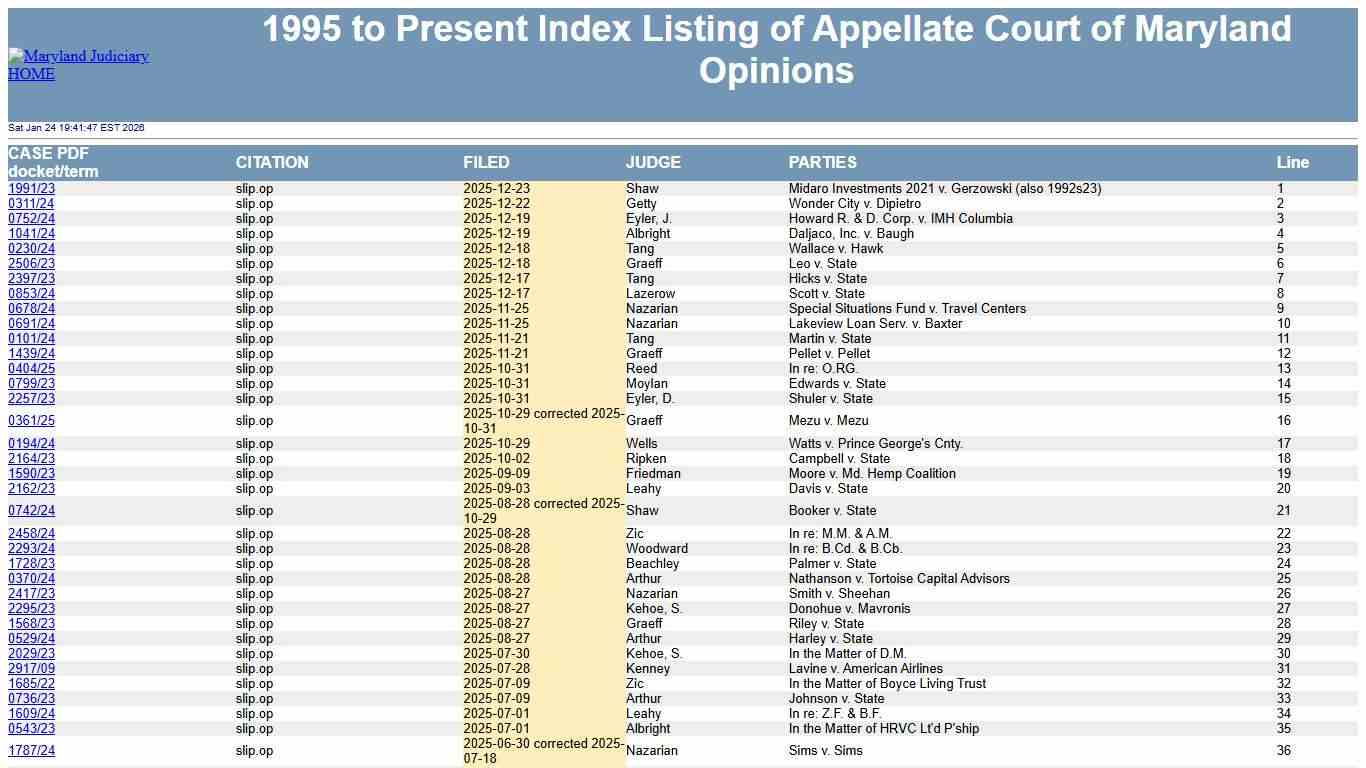 Court Opinions: Index